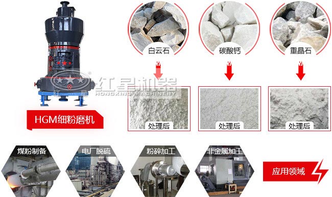 HGM細粉磨機應用領域