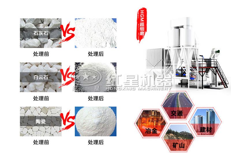 HGM超細磨處理物料前后