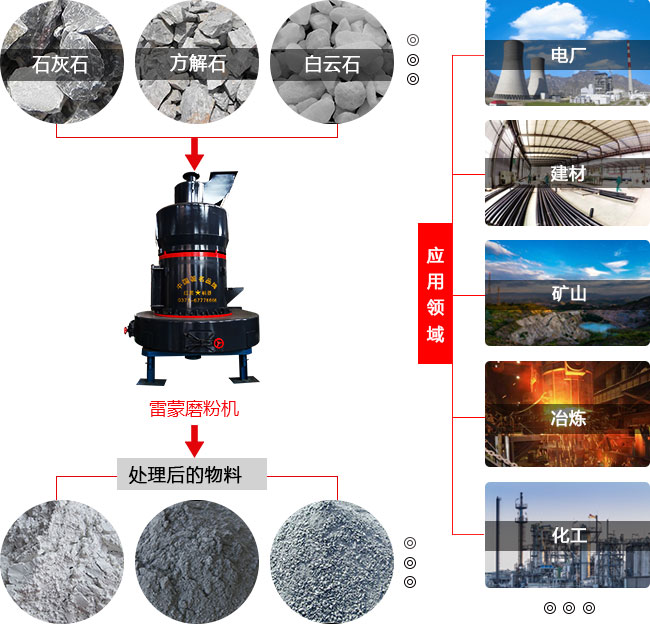 新型磨粉機(jī)型號全