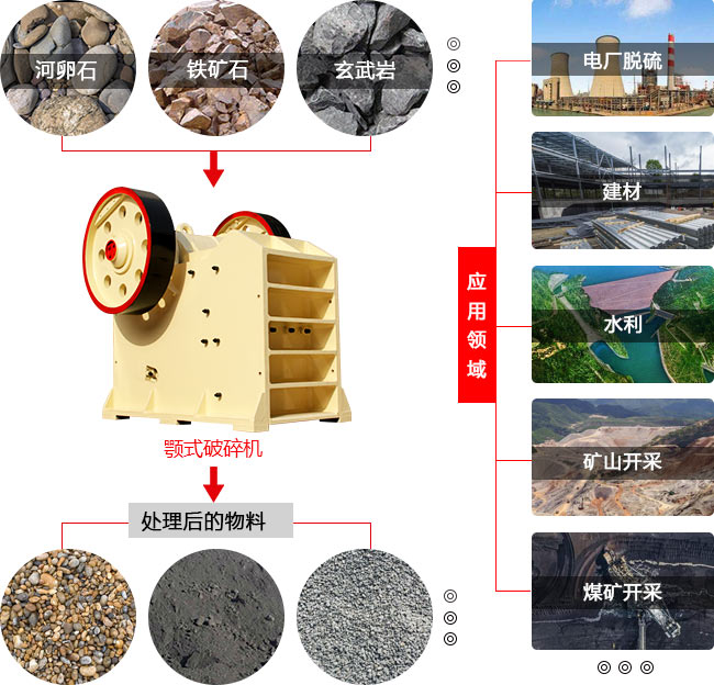 顎式破碎機用于多種行業